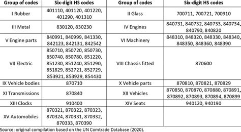 mechanical spare parts hs code